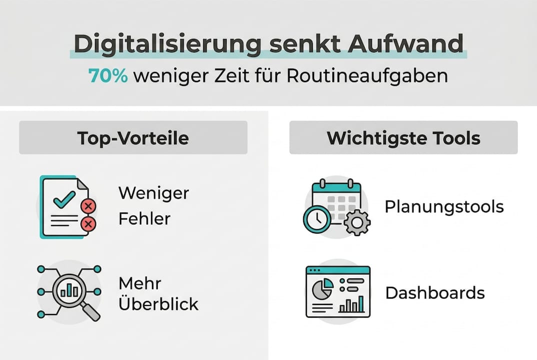 Infografik: Wie die Digitalisierung die Gastronomie voranbringt – Chancen und nützliche Tools im Überblick