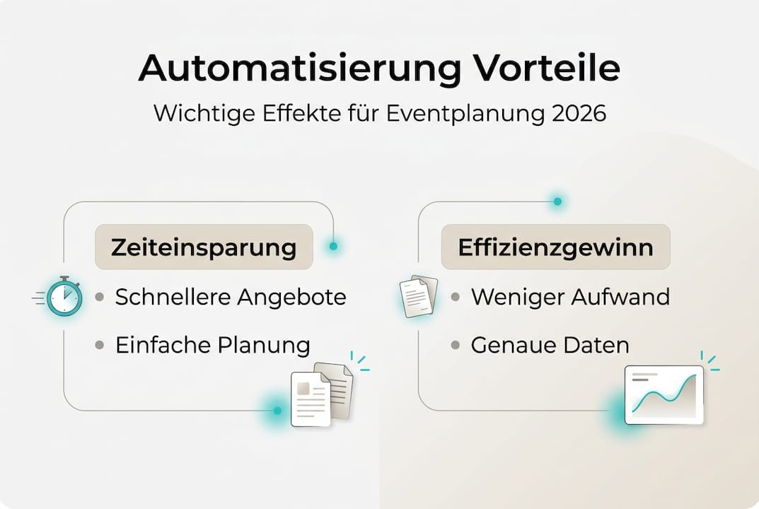 Infografik: So profitieren Veranstaltungsplaner von Automatisierung