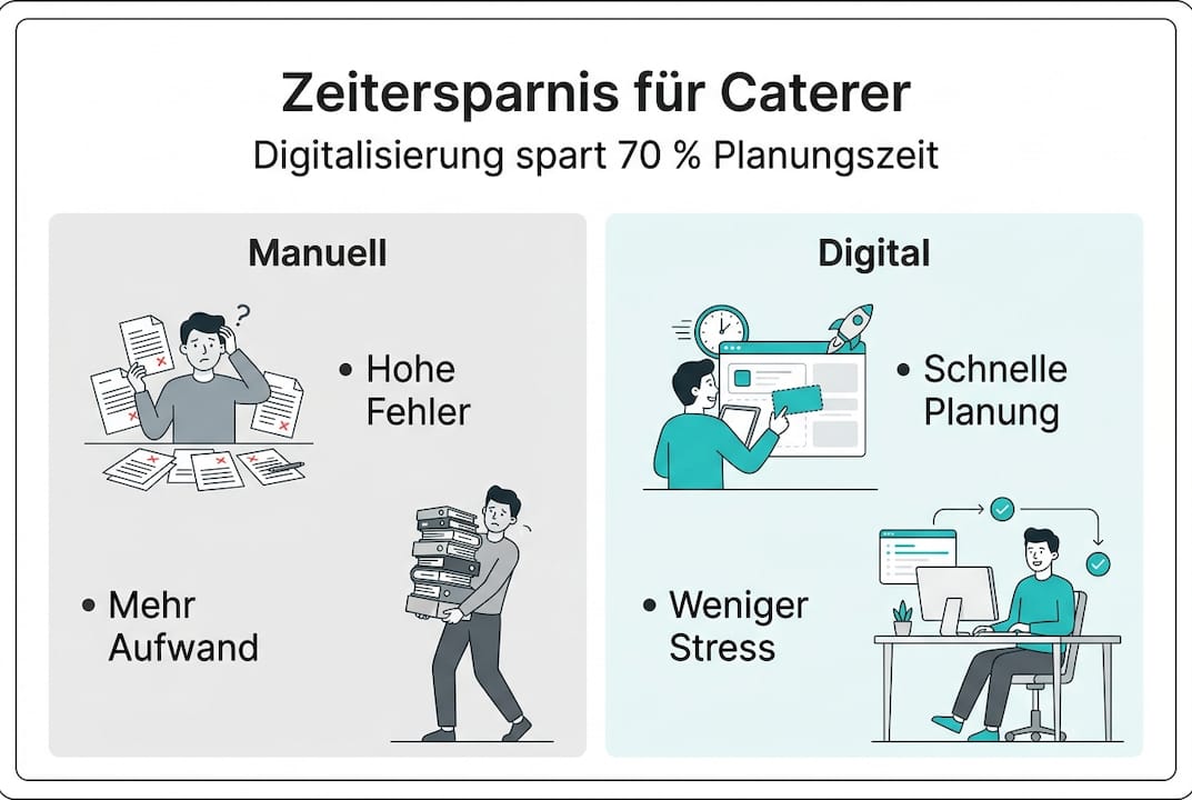 Grafik: Wie digitale Ressourcenplanung den Arbeitsalltag effizienter macht und Zeit spart
