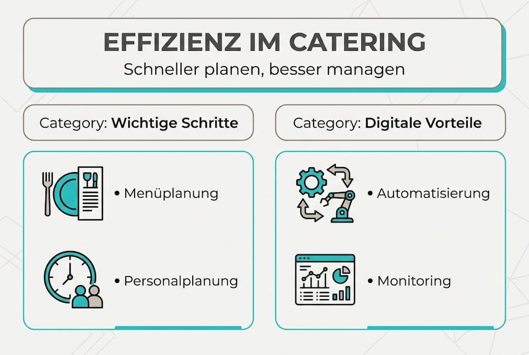 Infografik: So steigern Sie die Effizienz im Catering-Management