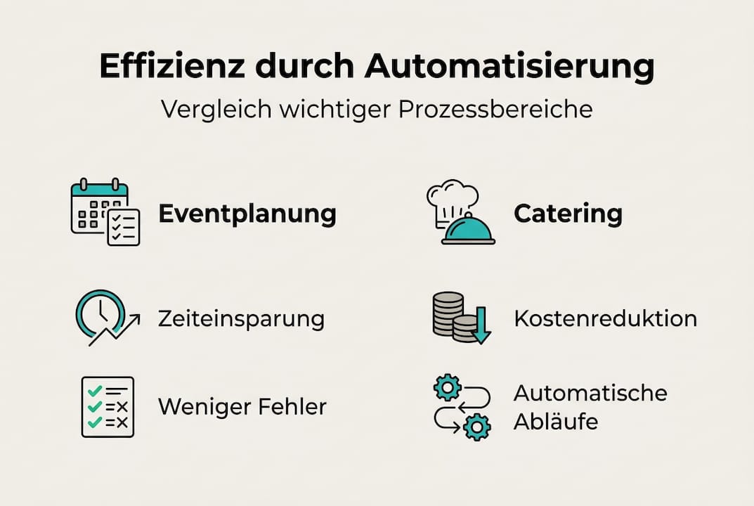 Infografik: So steigern Sie die Effizienz Ihrer Event- und Catering-Abläufe