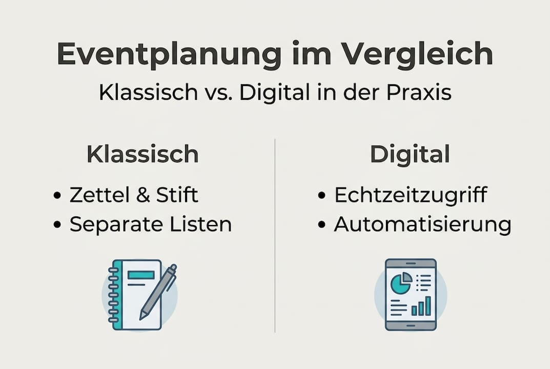Infografik: Traditionelle Eventplanung im Vergleich zu digitalen Konzepten