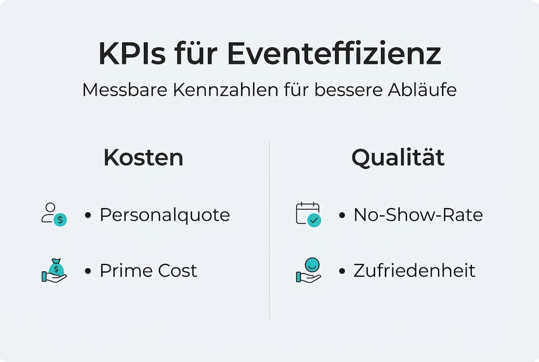 Infografik: Die wichtigsten Kennzahlen zur Eventeffizienz auf einen Blick