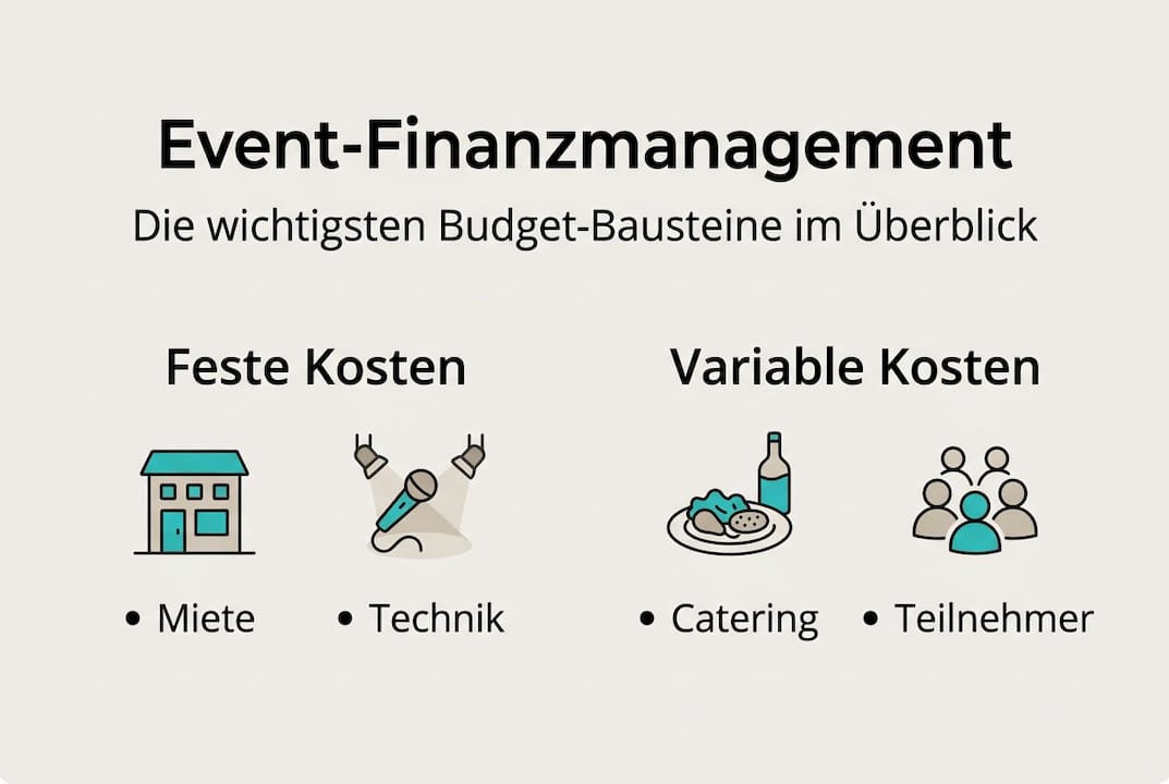 Infografik: Die wichtigsten Bestandteile für ein erfolgreiches Event-Budget