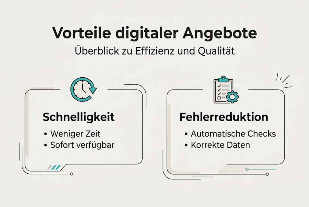 Infografik: Die wichtigsten Vorteile digitaler Angebotsprozesse auf einen Blick