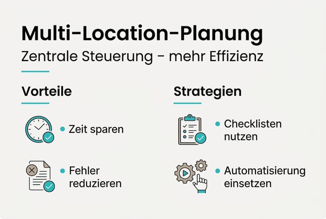 Übersichtsgrafik: Erfolgreiche Planung mehrerer Standorte – Vorteile und bewährte Strategien auf einen Blick