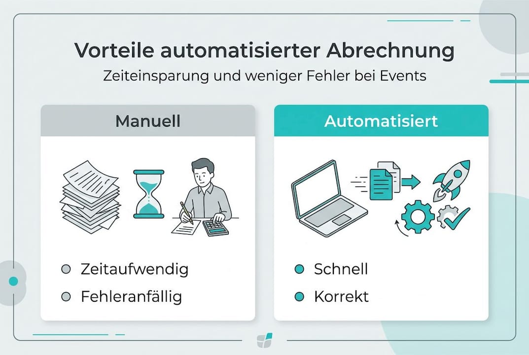 Grafik veranschaulicht die Vorteile der automatisierten Abrechnung auf einen Blick.