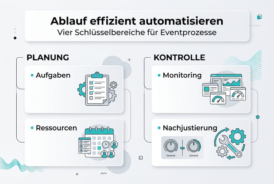 Infografik: So automatisieren Sie Ihre Event-Produktion effizient