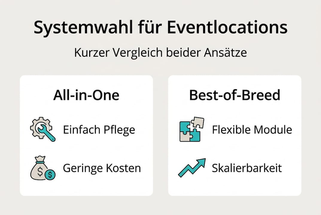 Vergleichende Infografik zu verschiedenen Systemlösungen für Eventlocations