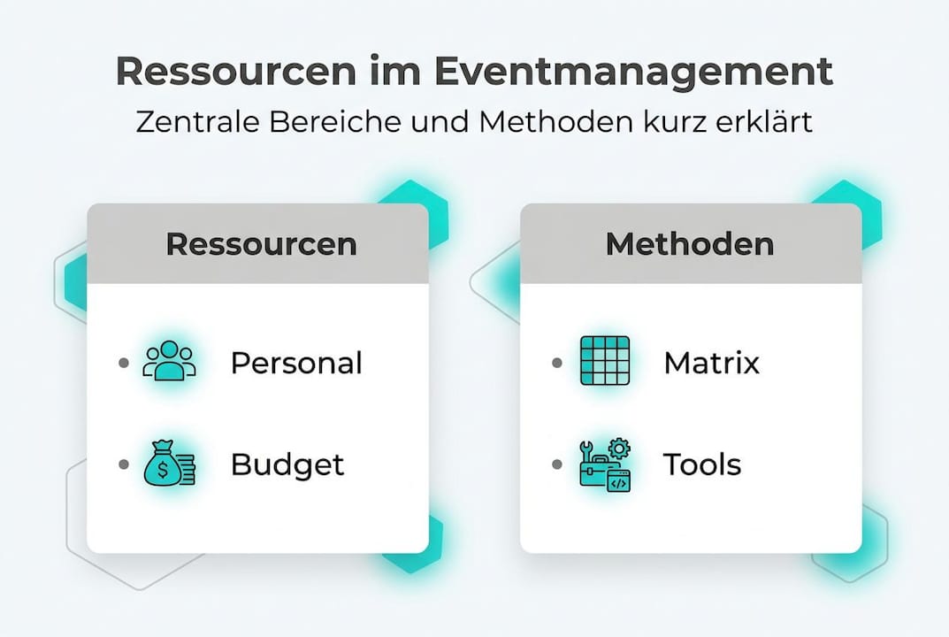 Übersicht: Wichtige Ressourcen und bewährte Methoden im Eventmanagement