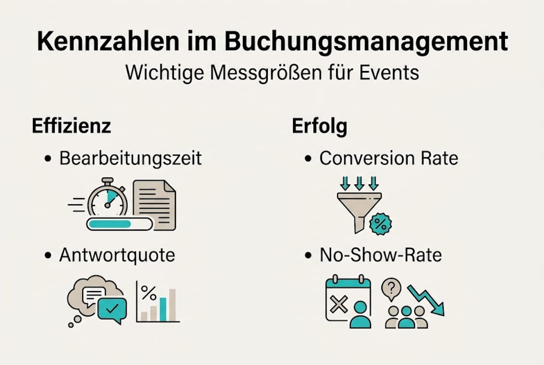 Die Infografik gibt einen Überblick über die wichtigsten Kennzahlen.