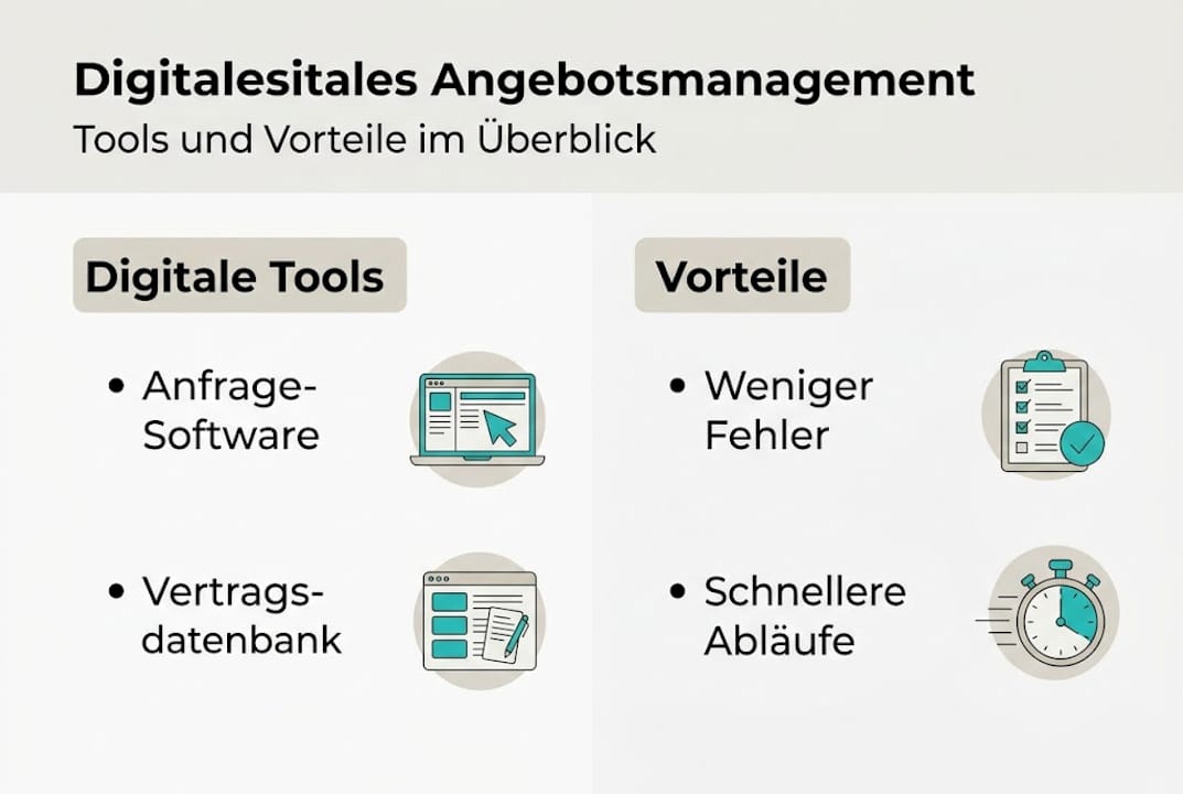 Übersicht: Digitale Werkzeuge und ihre Vorteile im Angebotsmanagement