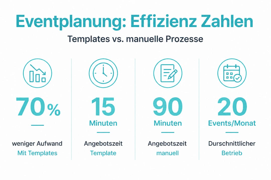 Übersicht der wichtigsten Kennzahlen für die Eventplanung – anschaulich dargestellt in einer Infografik.