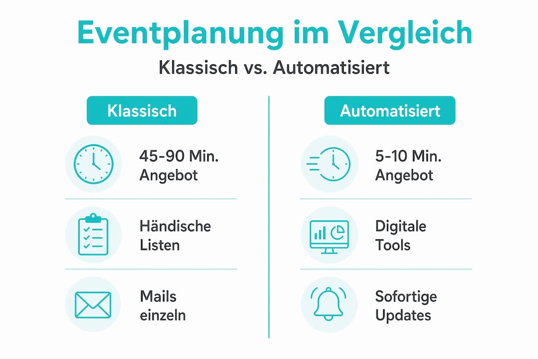 Klassische und automatisierte Infografiken im direkten Vergleich