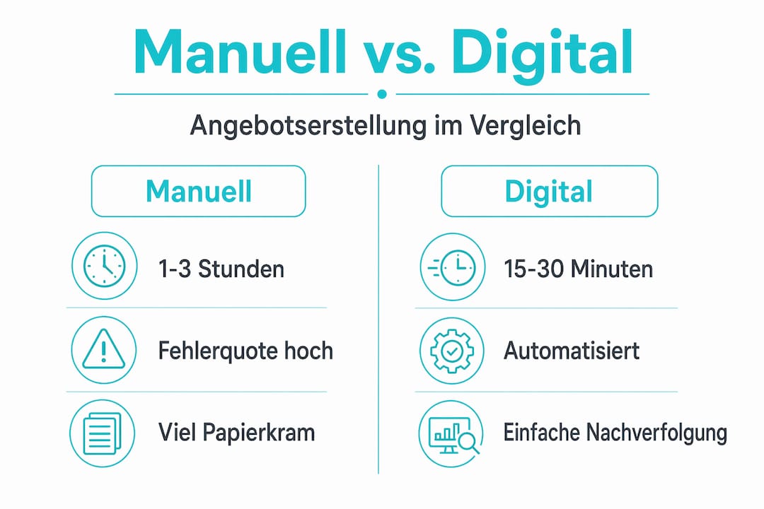 Grafik: Gegenüberstellung von klassischen und digitalen Angebotsprozessen