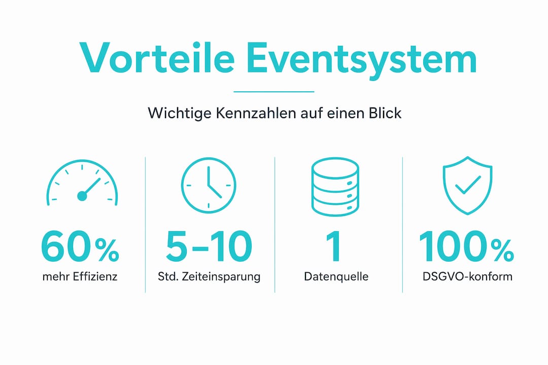 Übersichtsgrafik: Die zentralen Vorteile eines einheitlichen Event-Management-Systems auf einen Blick