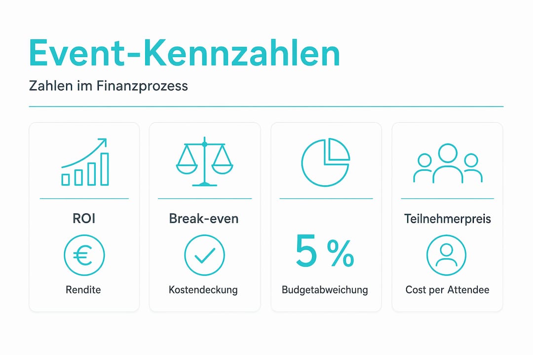 Übersichtsgrafik mit vier zentralen Event-Kennzahlen und kurzen Beschreibungen
