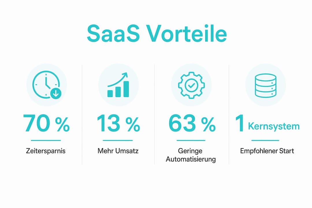 Grafik: So steigern Unternehmen ihre Effizienz mit SaaS – die wichtigsten Vorteile auf einen Blick