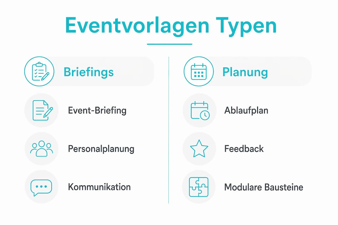 Infografik: Überblick über verschiedene Eventvorlagen und deren Anwendungsmöglichkeiten