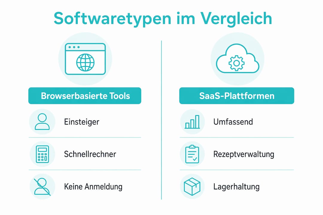 Infografik: Gegenüberstellung von webbasierten Tools und SaaS-Lösungen