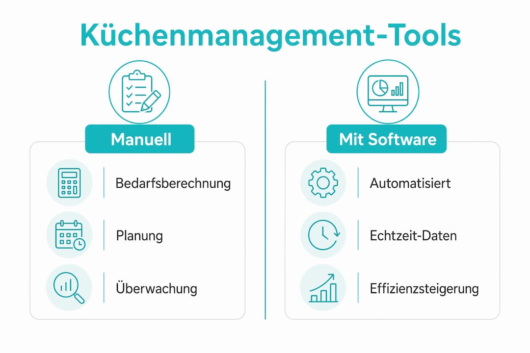 Vergleichsgrafik: Küchenmanagement – manuell oder digital?