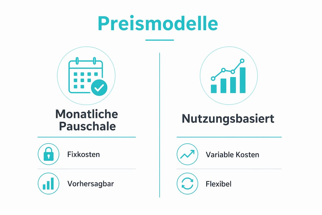 Übersicht der gängigen Preismodelle für Eventmanagement-Software in einer Infografik