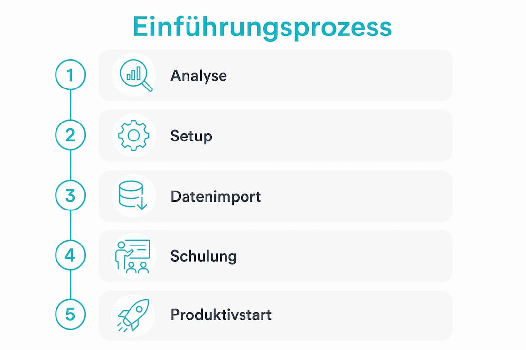 Grafische Übersicht: Die wichtigsten Schritte bei der Einführung einer Location-Management-Software