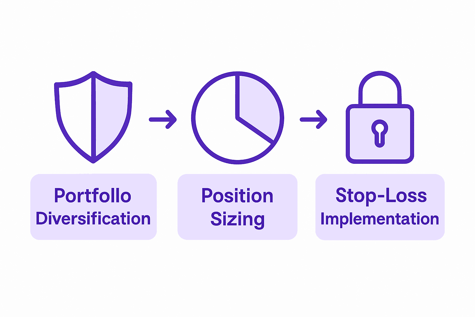 Infographic illustrating crypto risk management principles