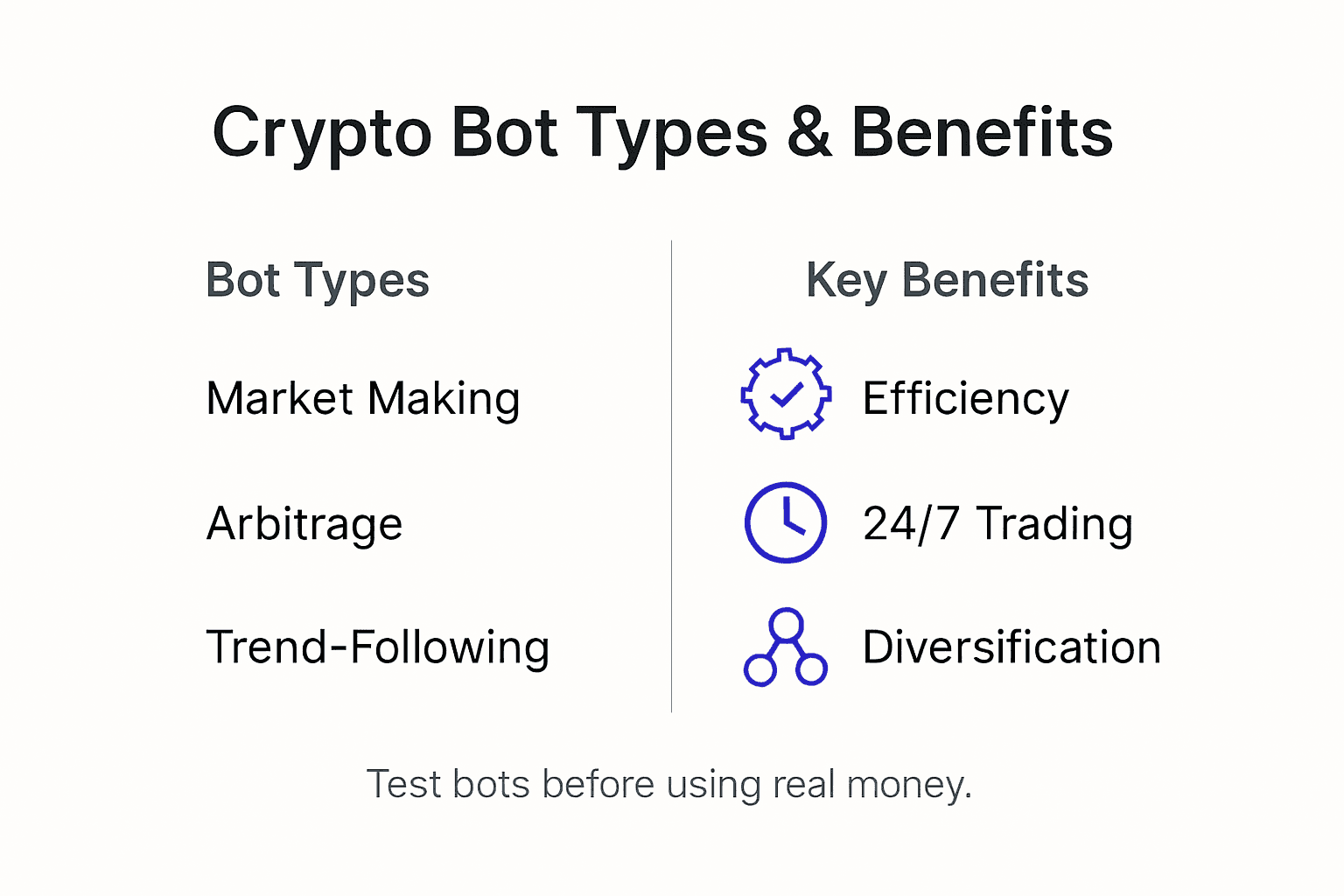 Infographic showing crypto bot types and benefits