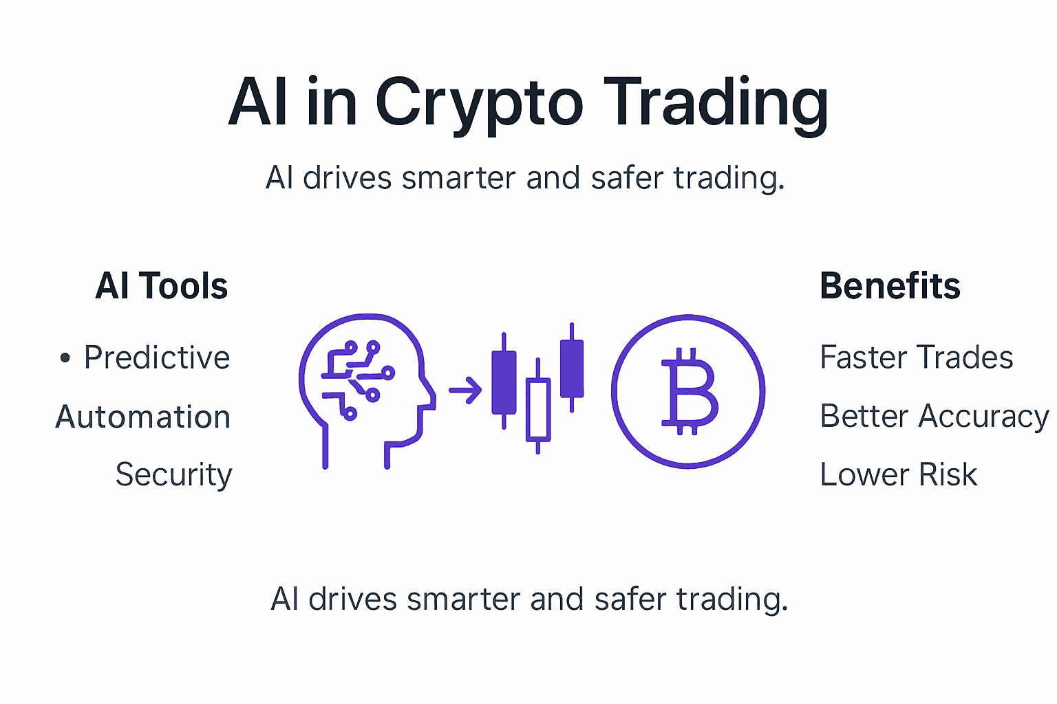 Infographic showing AI uses in crypto trading