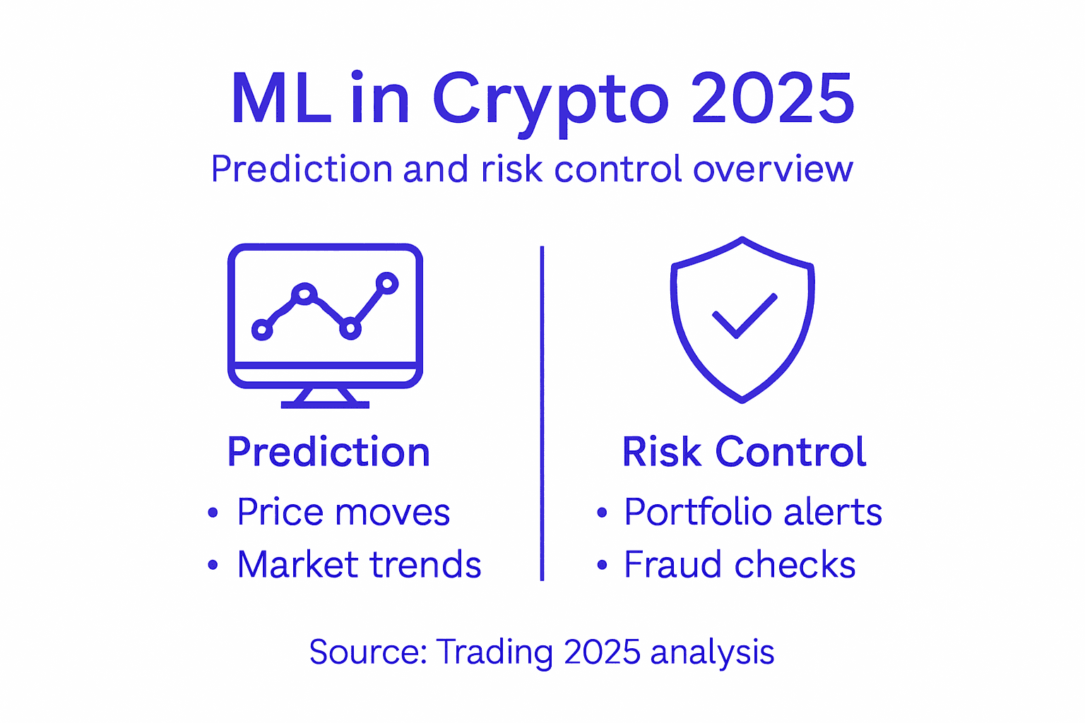 Infographic on ML for prediction and risk control