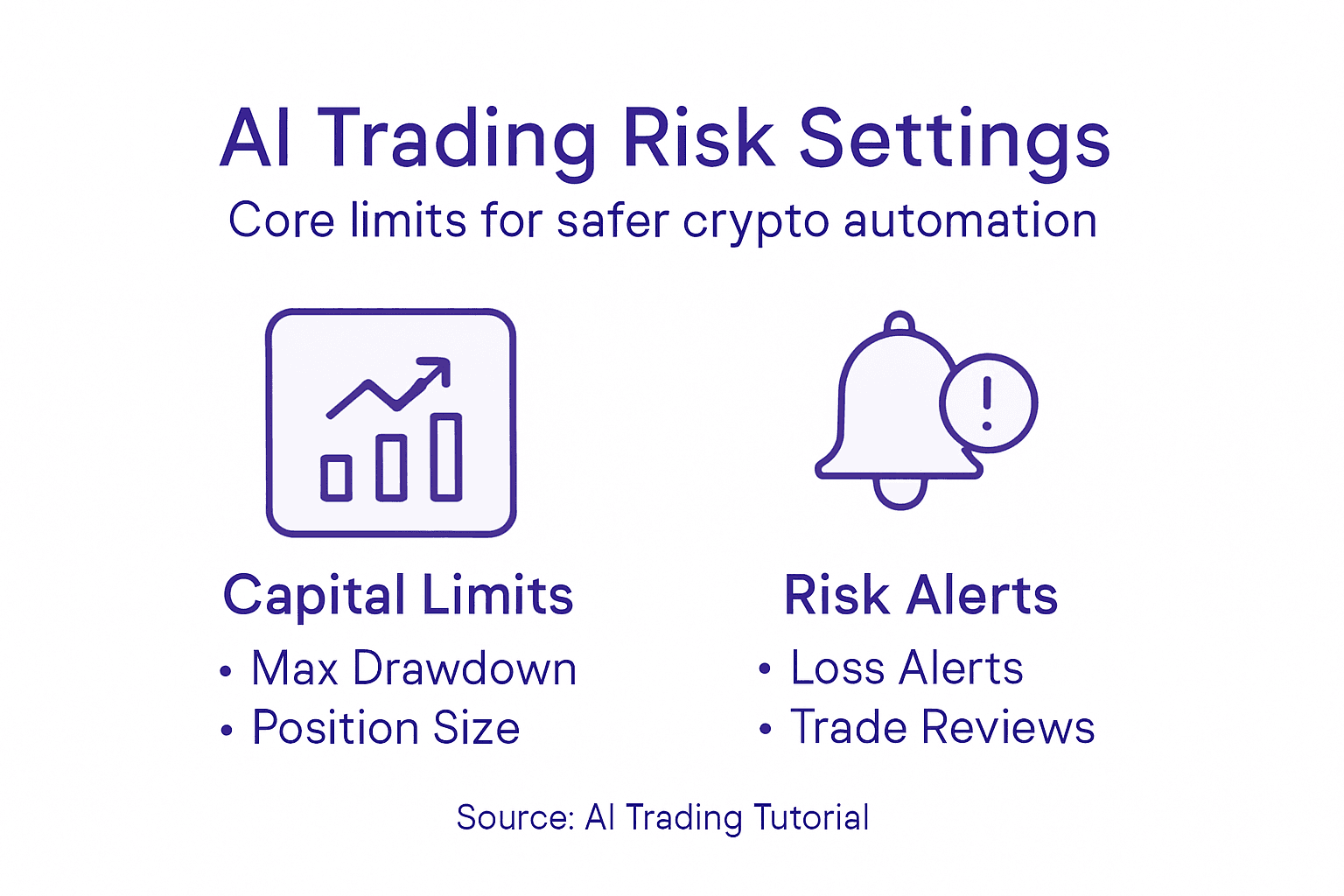 Infographic risk settings for AI trading bots