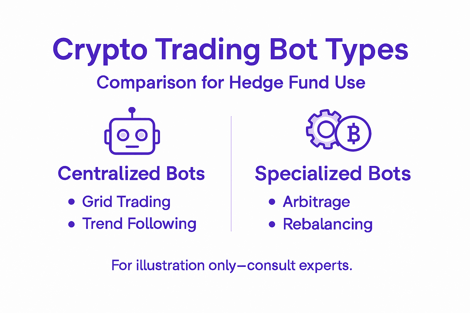 Infographic comparing crypto trading bot types