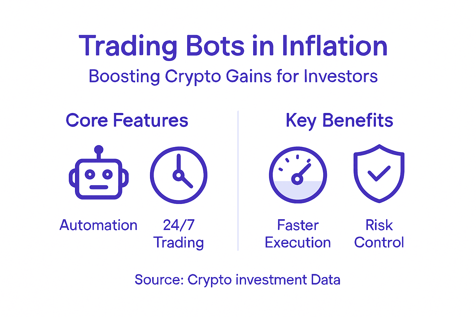 Infographic of trading bot benefits in inflation
