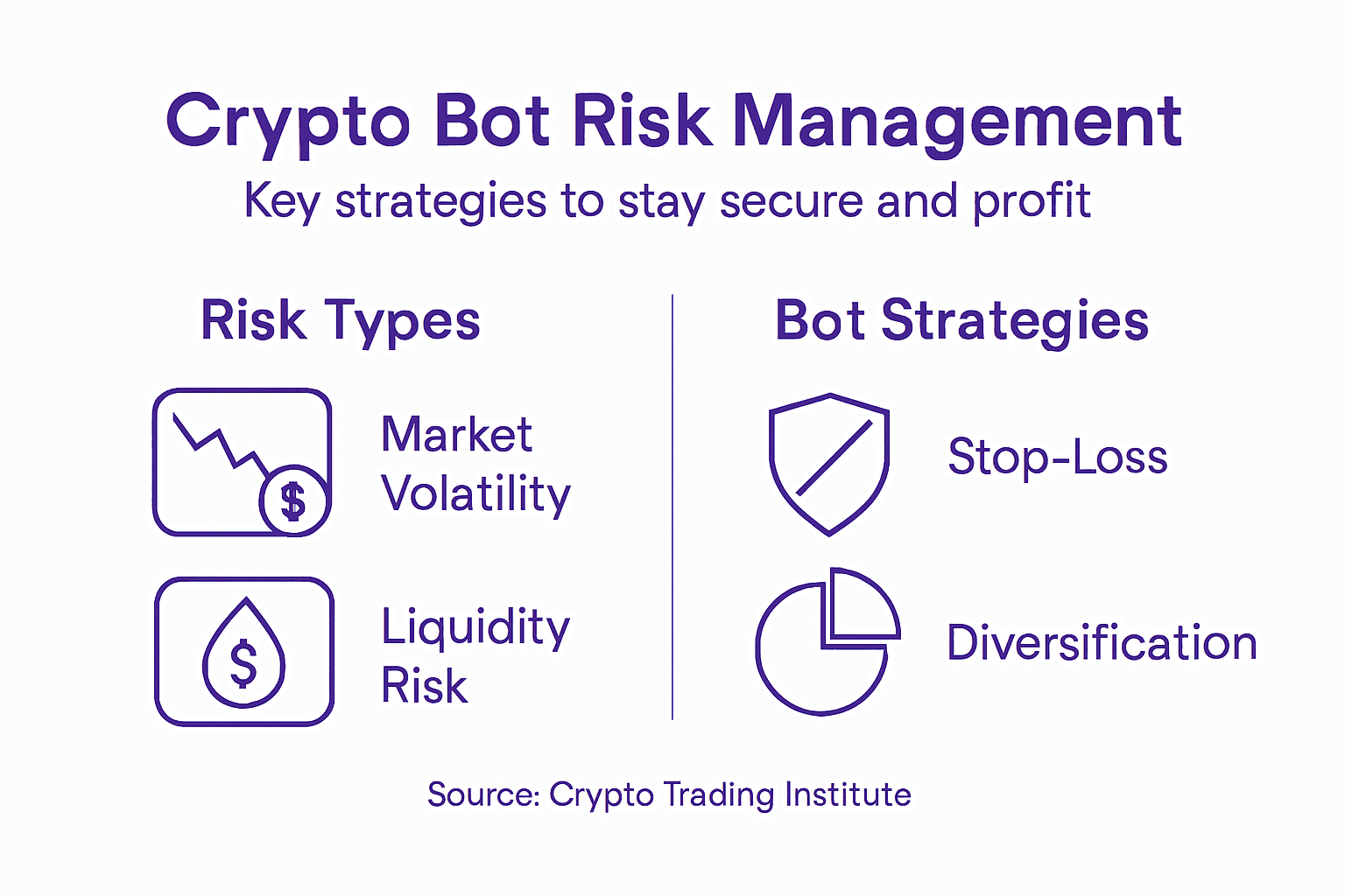 Infographic of crypto bot risk and key strategies