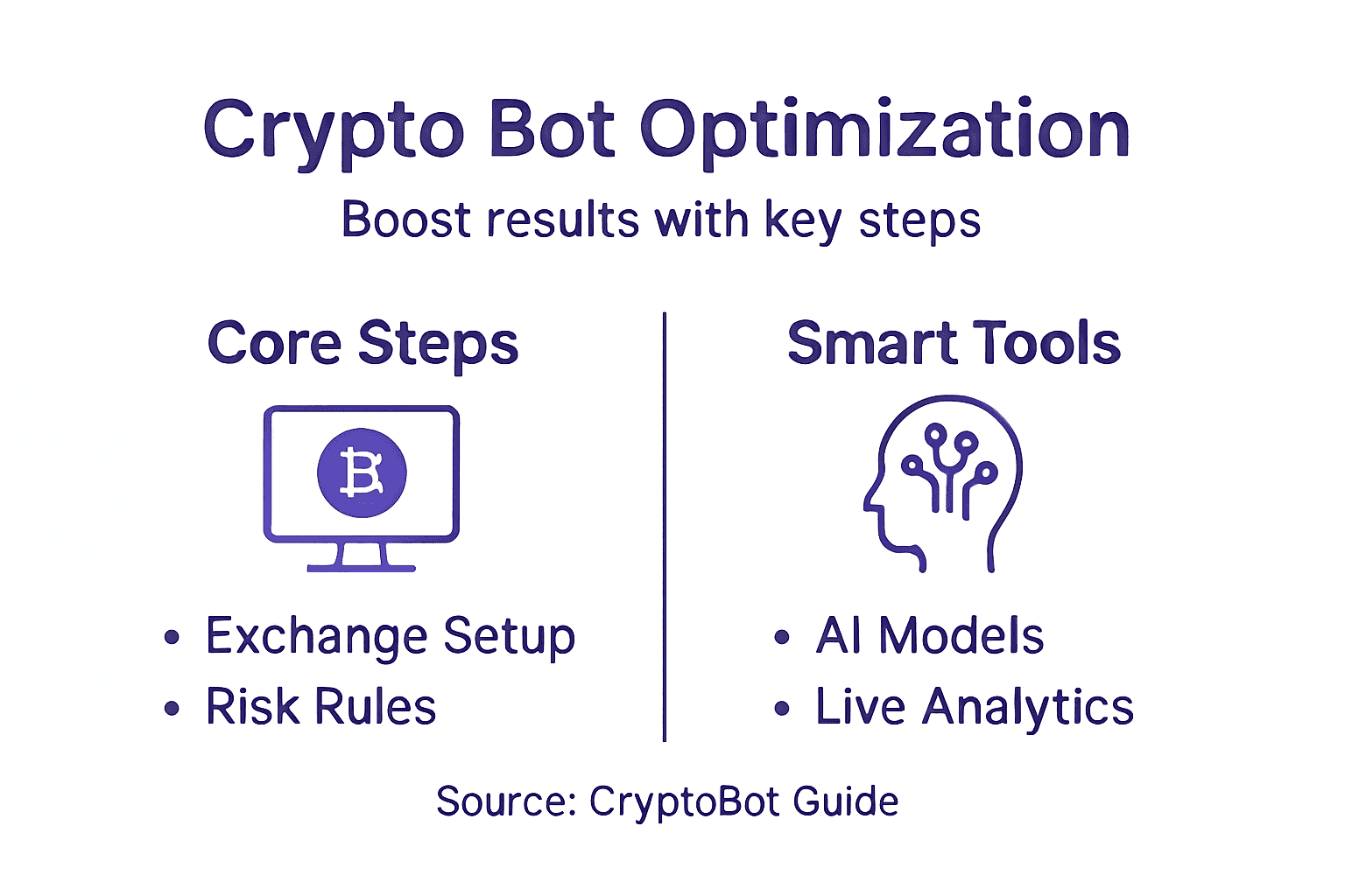 Infographic showing crypto bot optimization steps and tools