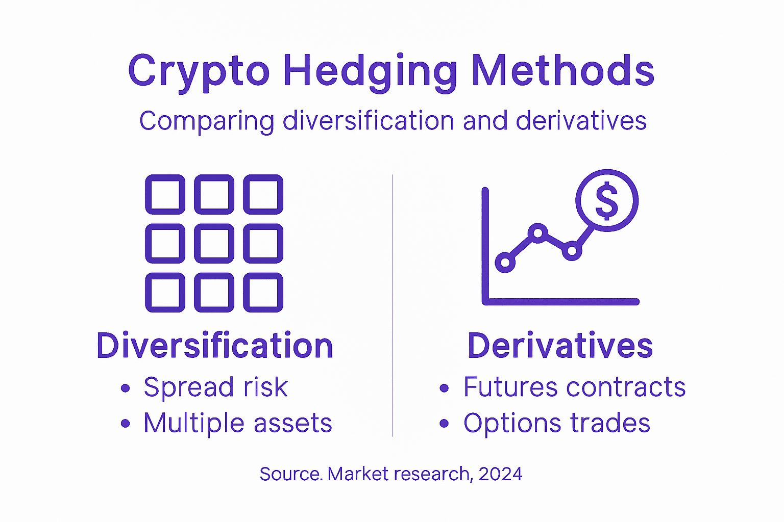 Infographic comparing crypto hedging methods