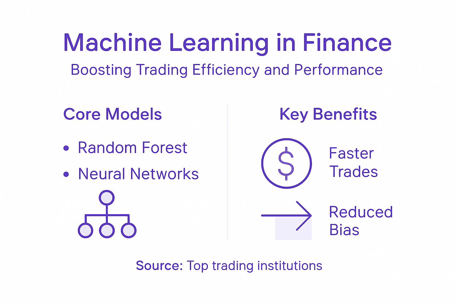 Infographic showing machine learning in finance key points