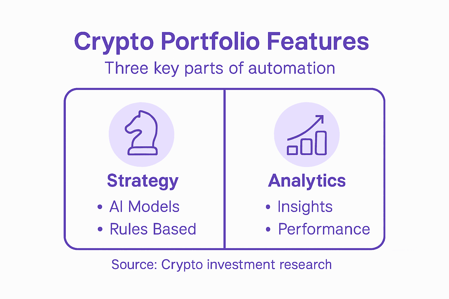 Інфографіка, що показує ключові особливості крипто портфеля