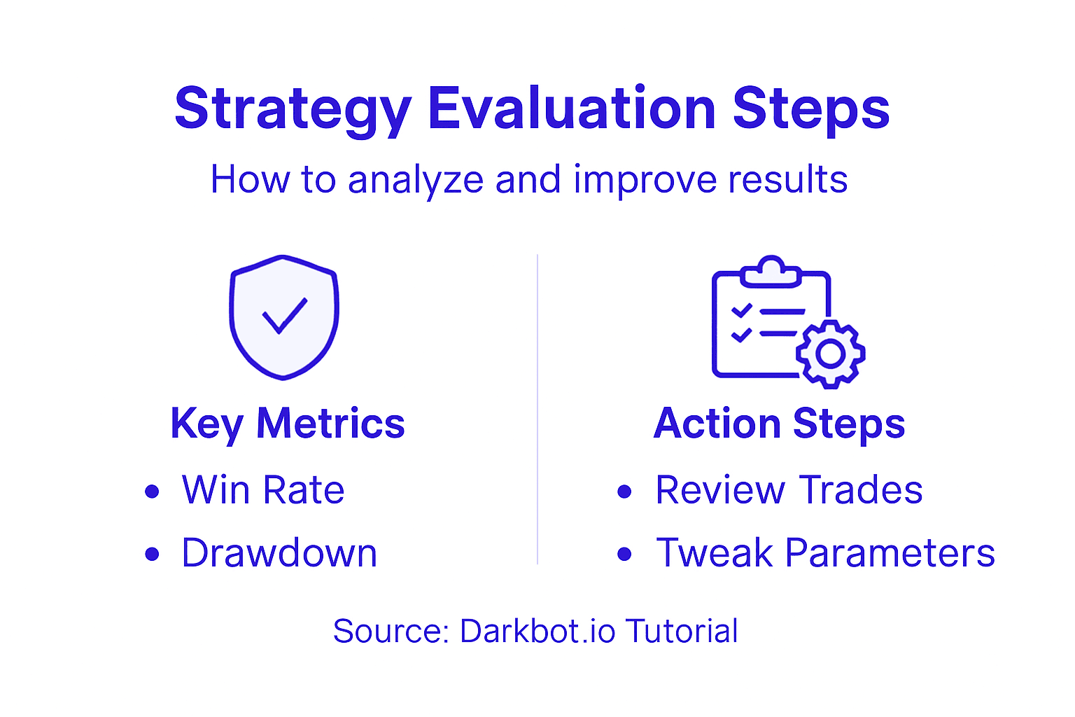 Infographic with strategy steps and evaluation metrics