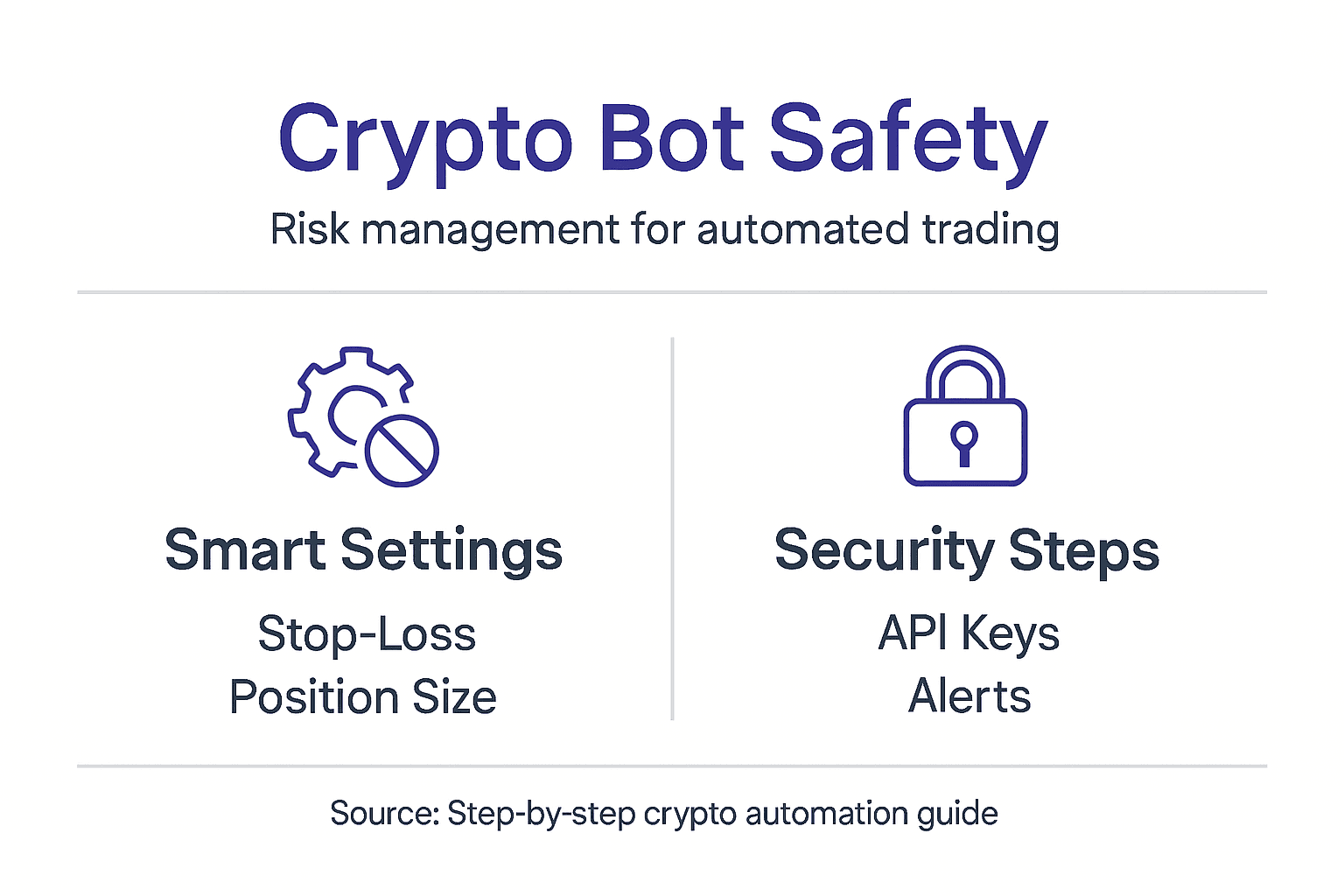 Infographic outlining crypto trading bot risks and safety