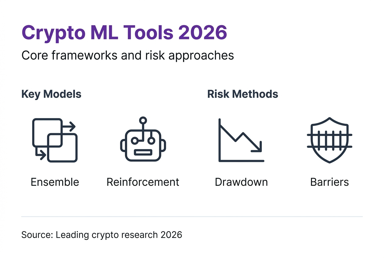 Інфографіка про робочі процеси та ризики крипто-ML