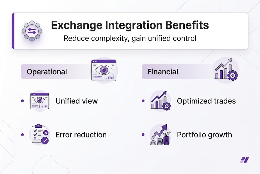 Infographic of exchange integration advantages