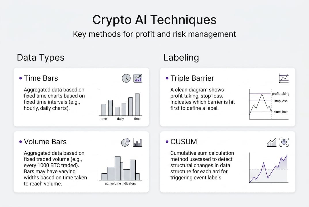 Infographic of crypto AI techniques and methods