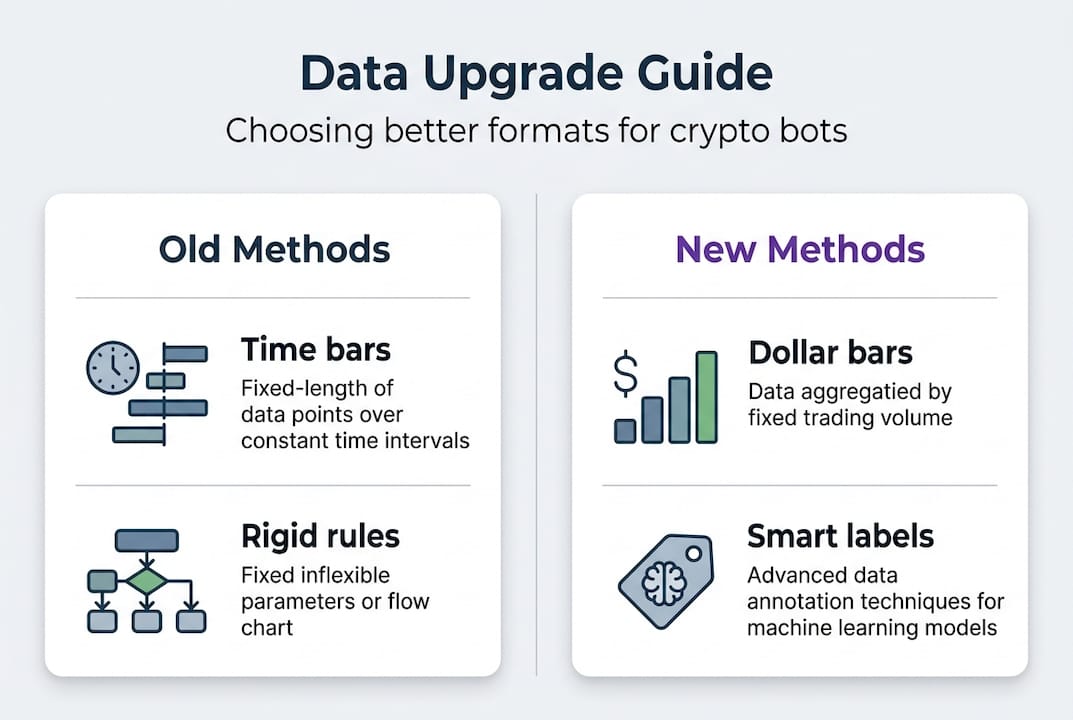 Infographic comparing old and new crypto data methods