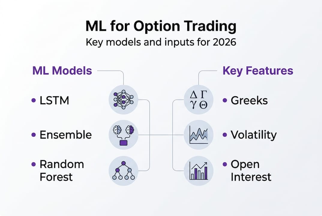 Infographic of ml models and features for options