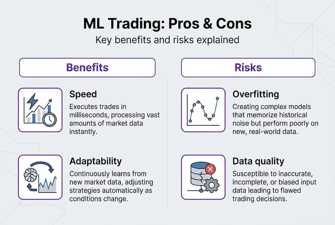 Infographic showing ML trading pros and cons