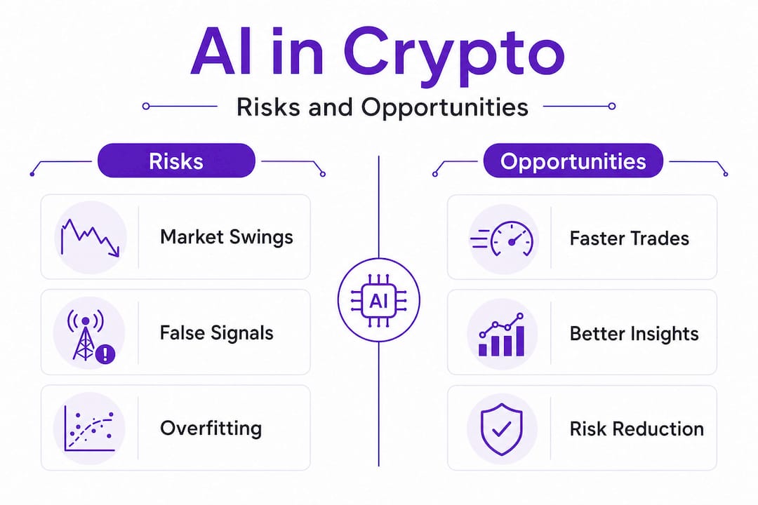 Infographic showing AI risks and opportunities in crypto