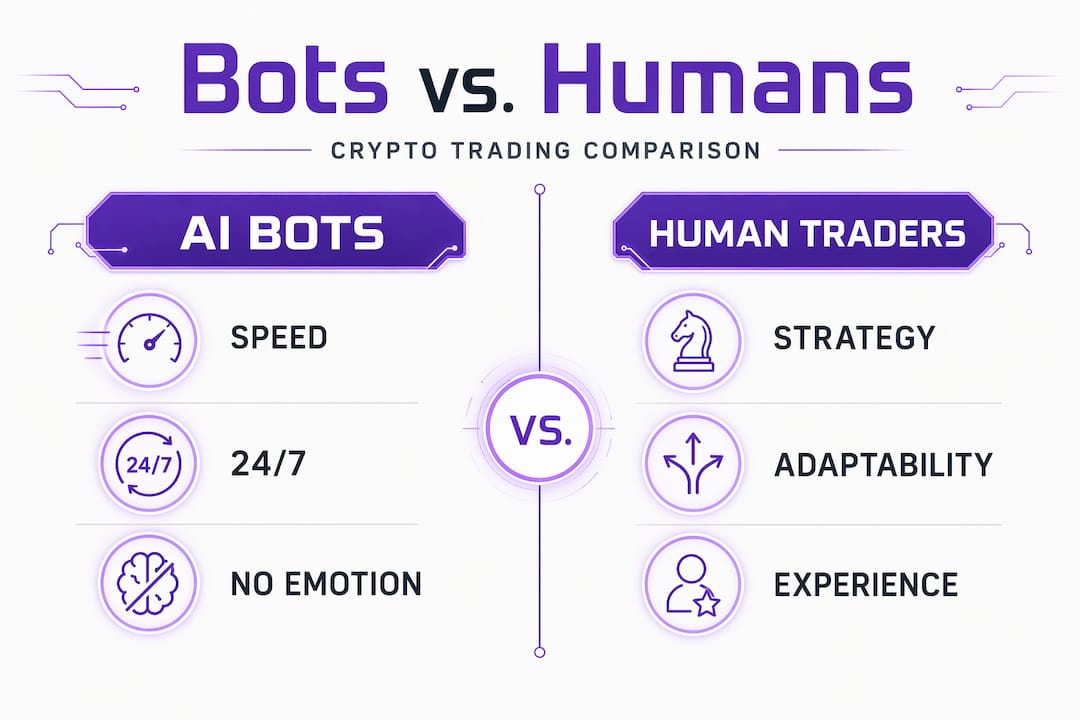 Infographic comparing AI bots and human crypto traders