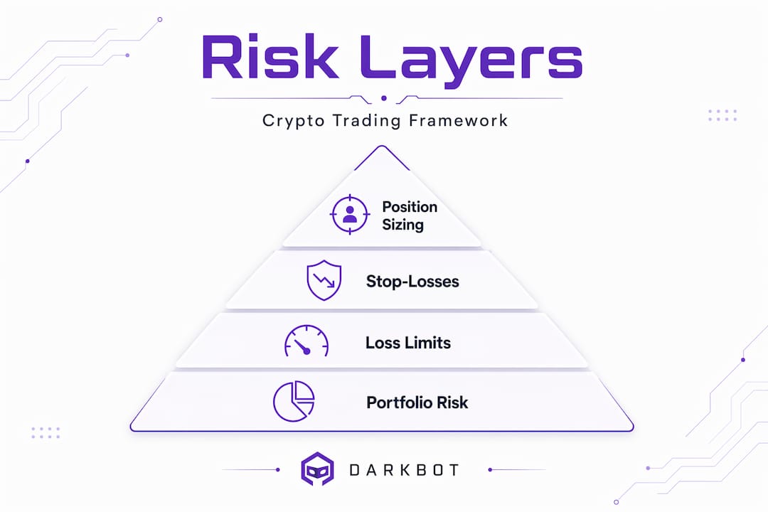 Hierarchy infographic of trading risk layers